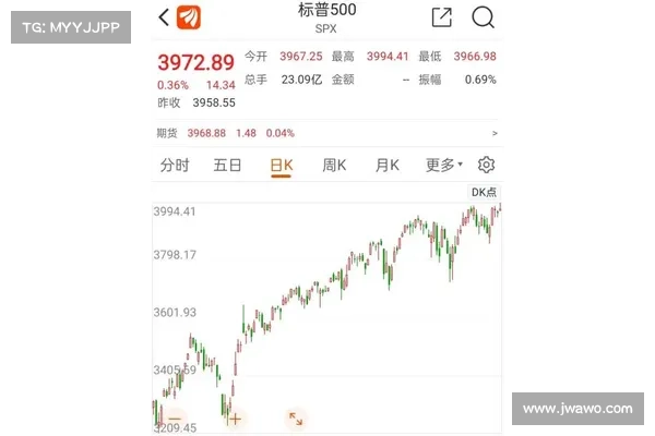 Voyager转出2870万镁！债权人估3月收回资金，VGX飙涨43