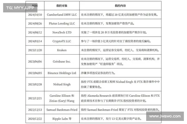 SEC谘询委员力挺严格执法：几乎所有加密货币都是证券！