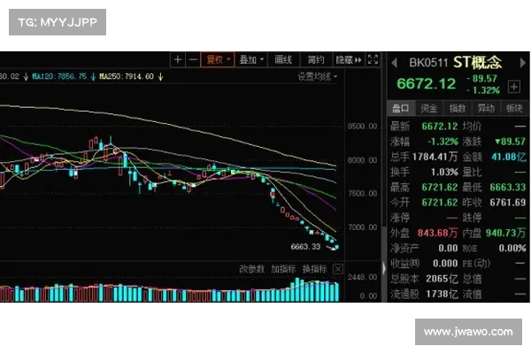 BUSD市值跌破百亿镁大关！美国制裁迄今蒸发超40价值