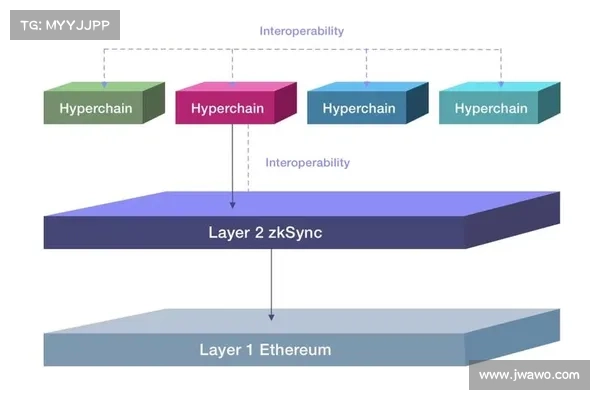 L2热潮》zkSync Era 启动主网，详解独特架构和生态应用