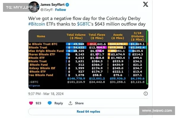 加密货币抛售持续！比特币一度再跌10