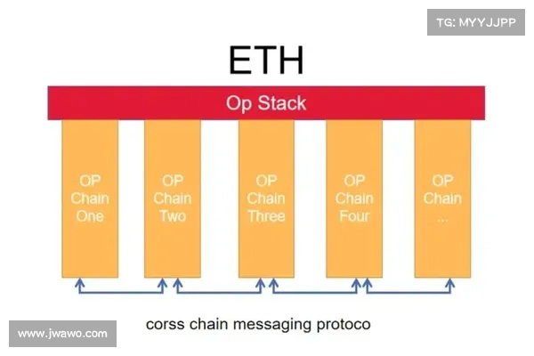 Optimism后势分析：预期价格、生态布局和未来行业空投趋势