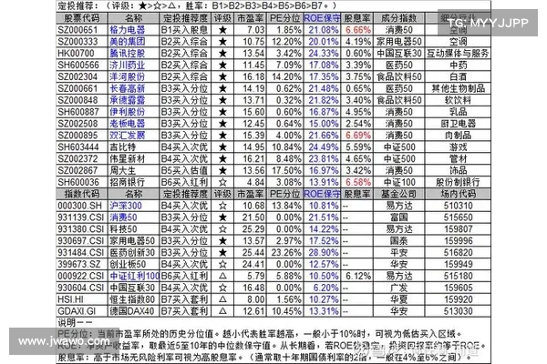 合理的定投价格是多少？