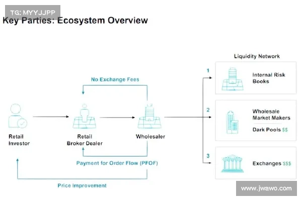 Defi 科普》分析GMX商业模式 被称为散户的Robinhood、LP的 Citadel 证券