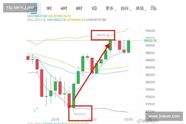 2022310比特币今天为什么会下跌？