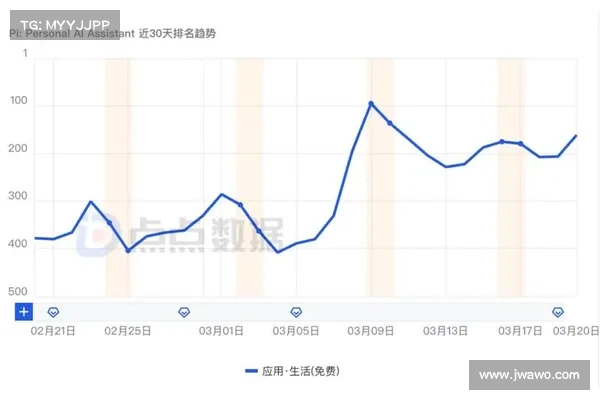 融资过亿美金的项目中,将诞生多少“加密独角兽”?
