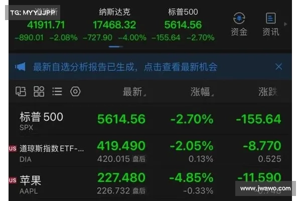 熊市还没结束？五大华尔街空头齐看衰：美股恐再暴跌 50