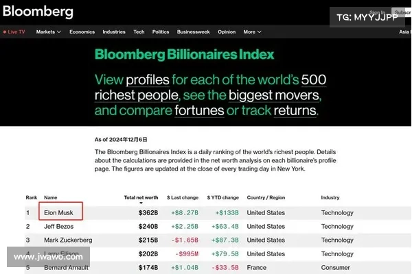 比谁更有钱？马斯克430亿砸钱“捕鸟” 却遭大股东联手“抗马”