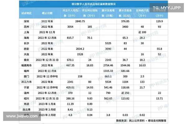 第三批数字人民币试点来了!四个措施推广普及率 第三批数字人民币试点来了!四个措施推广普及率