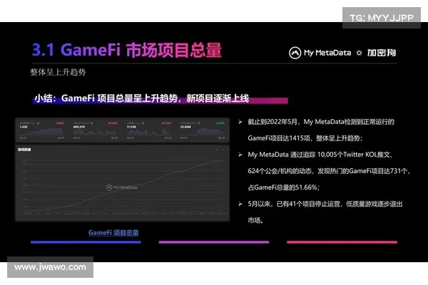 投资 GameFi 前必须知道的事?